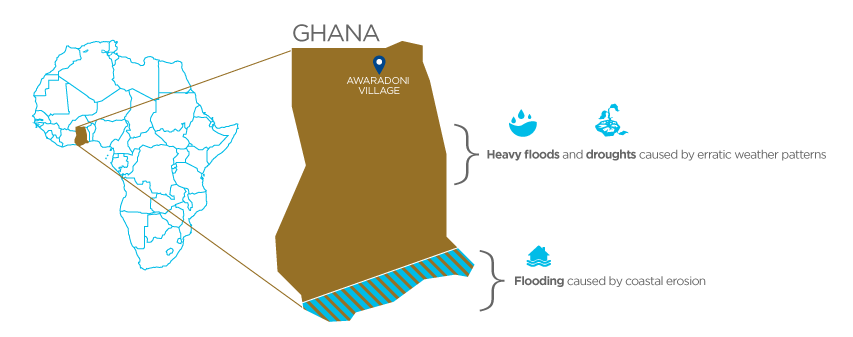 Flooding and Drought Map of Ghana