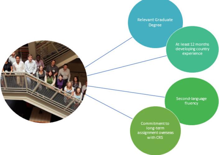 Photo of fellows with graphics