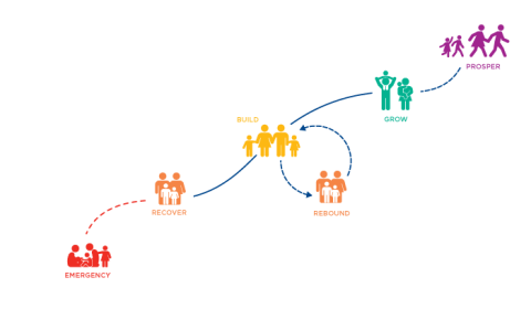 5 steps to pathway