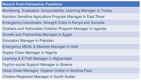 Recent Post-Fellowship Positions