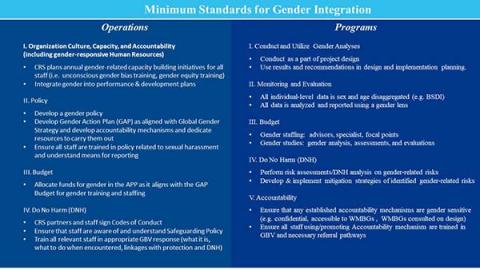 minimum standards graphic