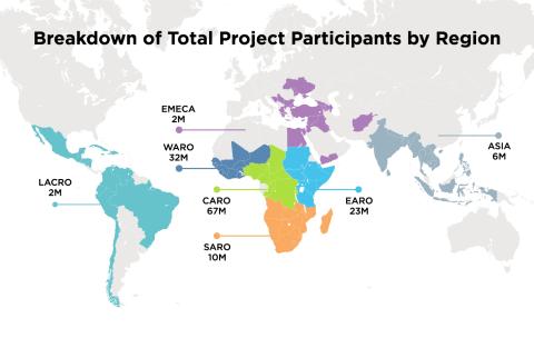 Breakdown of total participants by region graphic.
