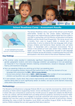 crs_school_readiness_camp_assessment_results_2024