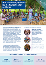 How CRS savings groups lay the foundation for resilience