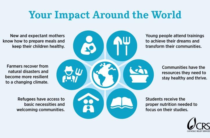 light blue chart about your impact through CRS around the world