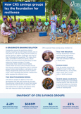 How CRS savings groups lay the foundation for resilience
